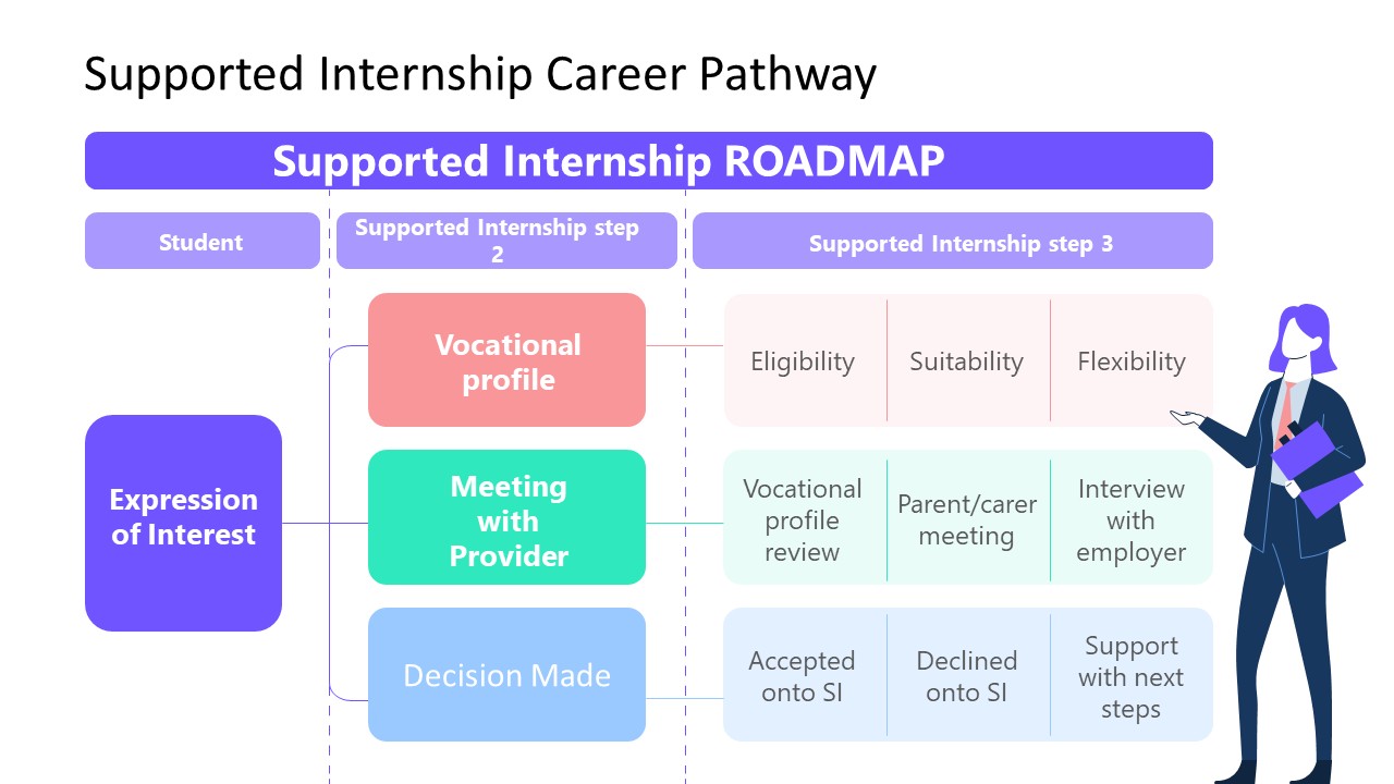 Supported Internships graphic.jpg