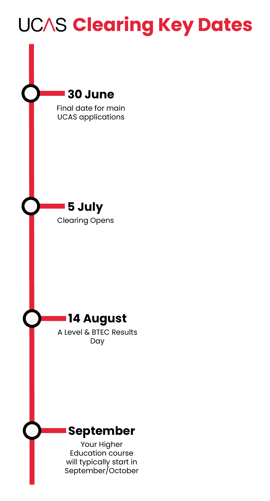 Clearing Timeline Vertical 02