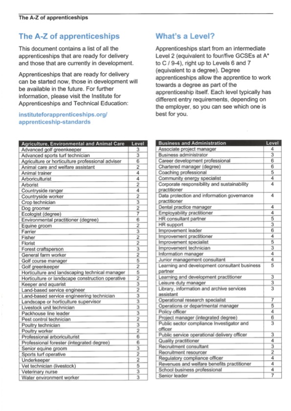 The A Z of Apprenticeships